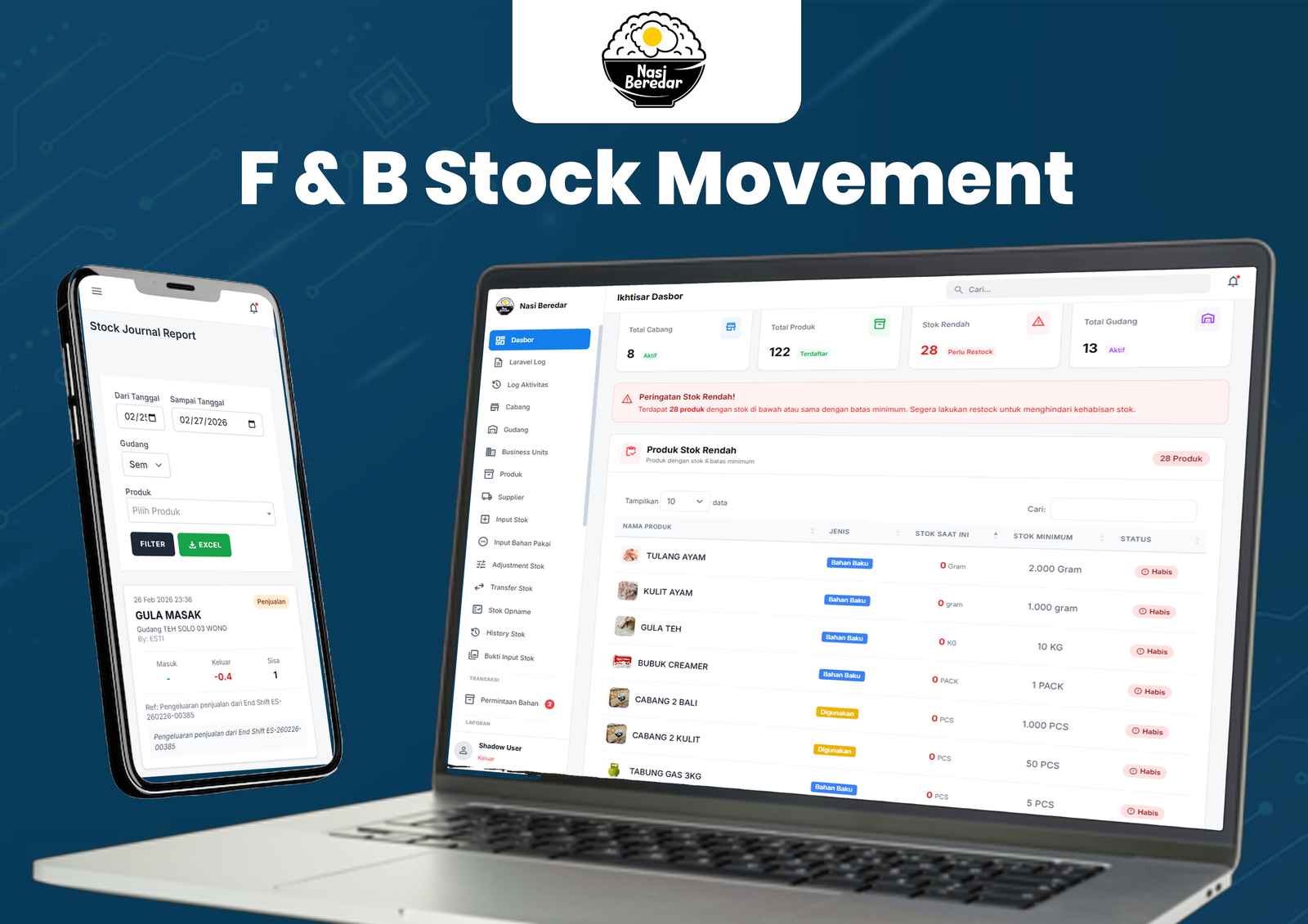Portofolio Mandiri Bahari Teknologi - F & B STOCK MOVEMENT APPS
